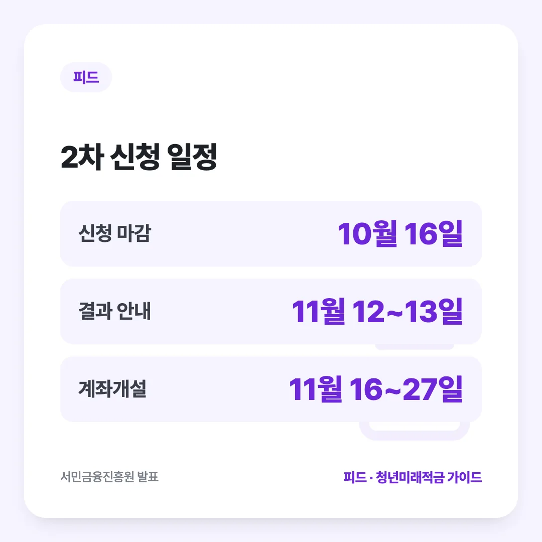 2차 신청 일정: 신청 마감 10월 16일, 결과 안내 11월 12~13일, 계좌개설 11월 16~27일