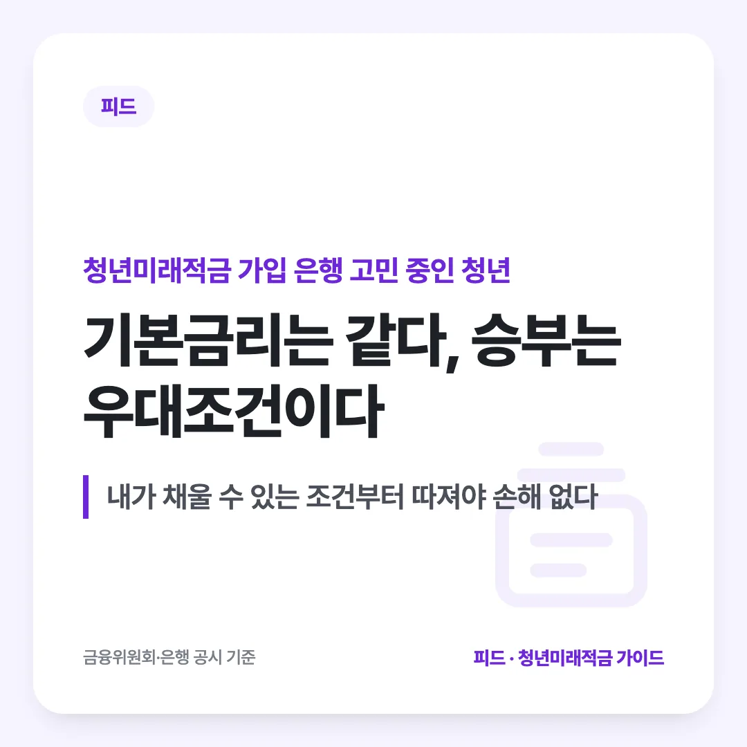 청년미래적금 가입 은행 고민 중인 청년 — 기본금리는 같다, 승부는 우대조건이다. 내가 채울 수 있는 조건부터 따져야 손해 없다