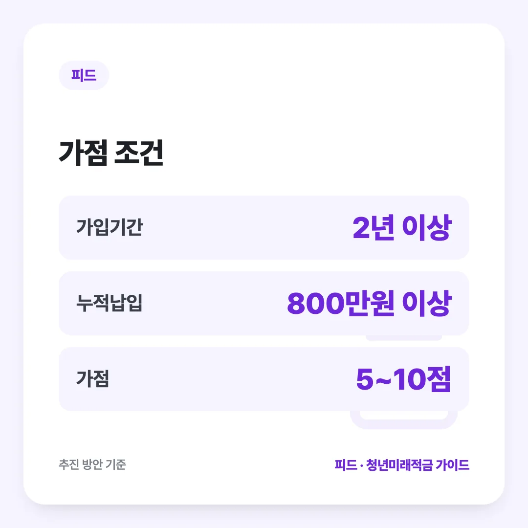가점 조건: 가입기간 2년 이상, 누적납입 800만원 이상, 가점 5~10점