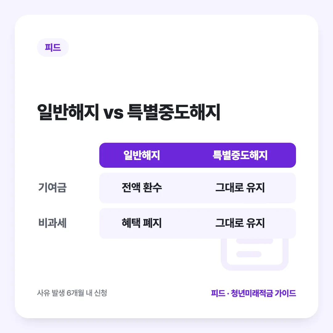 일반해지 vs 특별중도해지: 일반해지 vs 특별중도해지