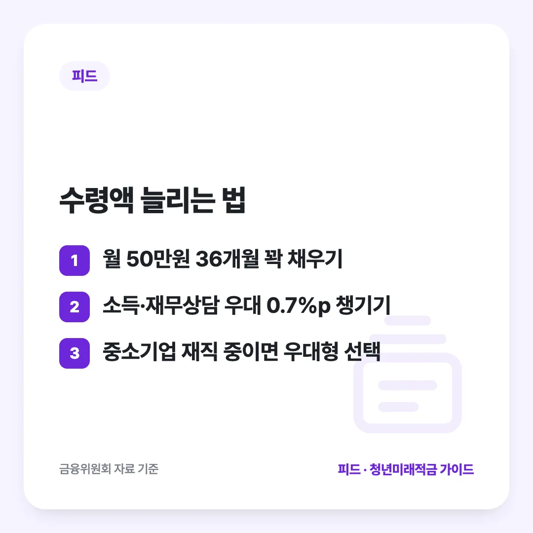 수령액 늘리는 법: 월 50만원 36개월 꽉 채우기 / 소득·재무상담 우대 0.7%p 챙기기 / 중소기업 재직 중이면 우대형 선택