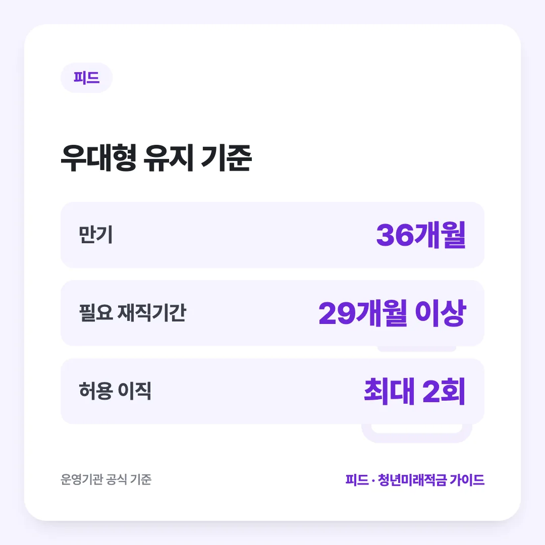 우대형 유지 기준: 만기 36개월, 필요 재직기간 29개월 이상, 허용 이직 최대 2회