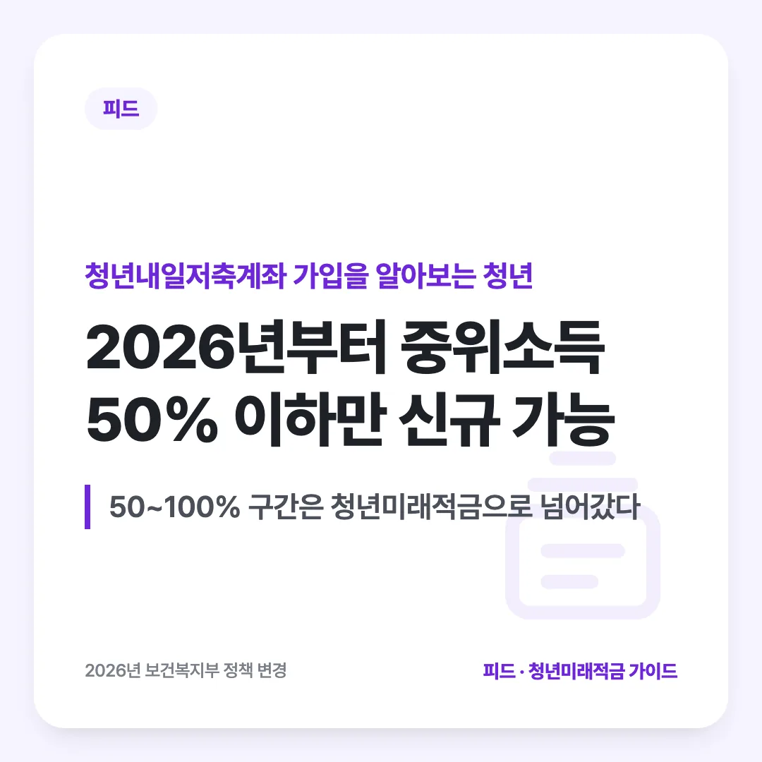 청년내일저축계좌 가입을 알아보는 청년 — 2026년부터 중위소득 50% 이하만 신규 가능. 50~100% 구간은 청년미래적금으로 넘어갔다